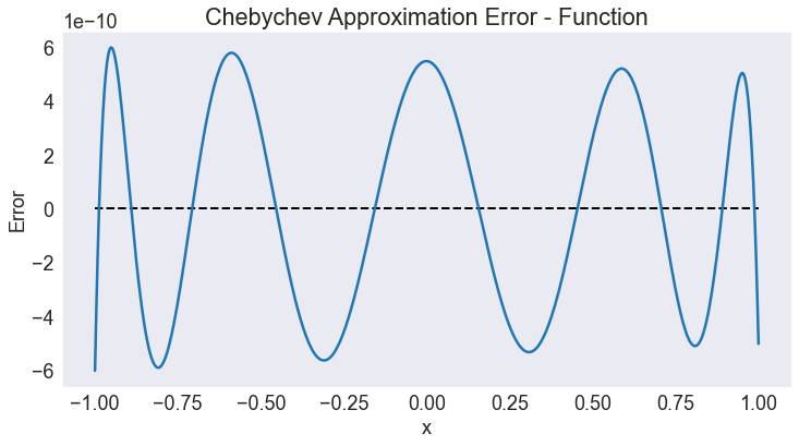 ../../_images/01 Approximating function on R_24_0.png